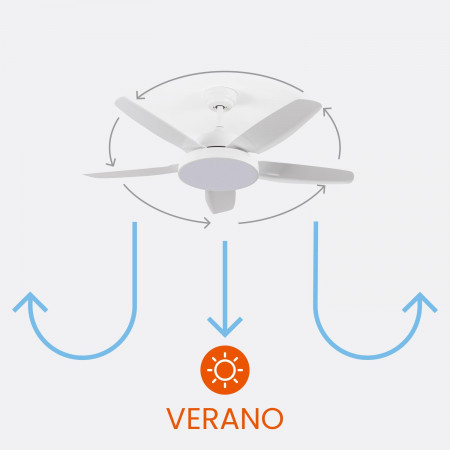 Ventilador de Techo con Luz 5 Aspas 62W 6 Velocidades Nevada Blanco Thinia Home Ventiladores de Techo 4 Ventilador de Techo con Luz 5 Aspas 62W 6 Velocidades Nevada Blanco Thinia Home Ventiladores de Techo 4