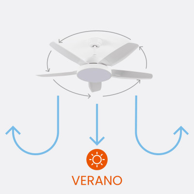 Ventilador de Techo con Luz 5 Aspas 62W 6 Velocidades Nevada Blanco Thinia Home Ventiladores de Techo 4
