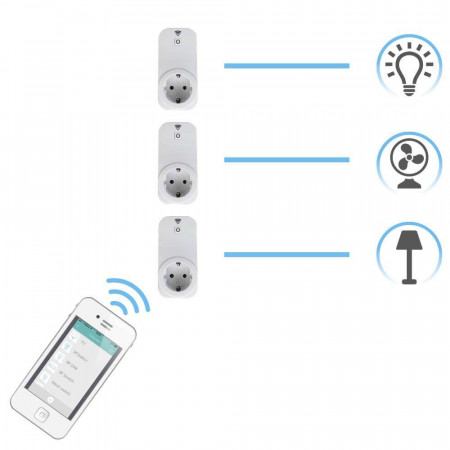 Enchufe Inteligente WiFi control Smartphone/App Blanco 7hSevenOn Elec Enchufes Inteligentes 3